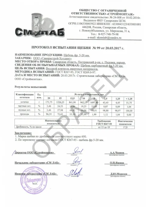 Паспорт качества щебня 5х20 Падовский карьер